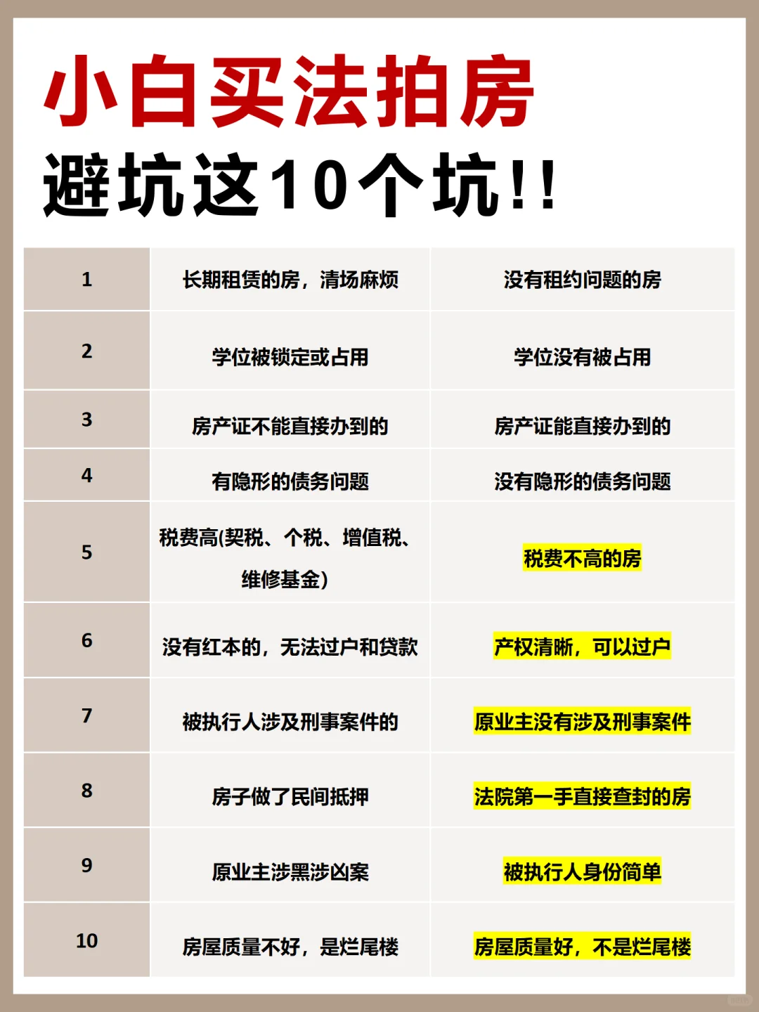 新手买房必看‼️买房前一定要看的攻略