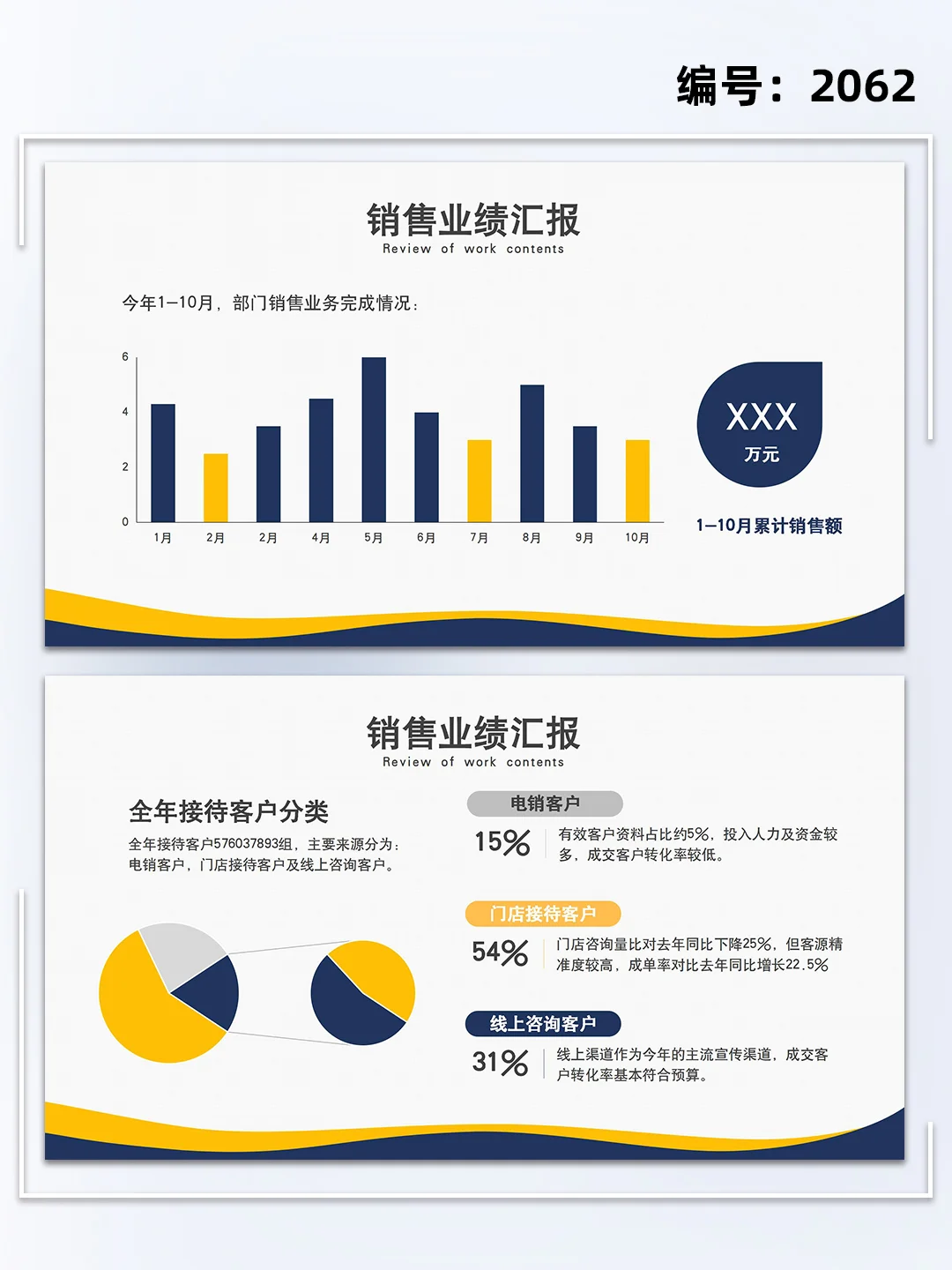房地产行业销售年终总结汇报ppt