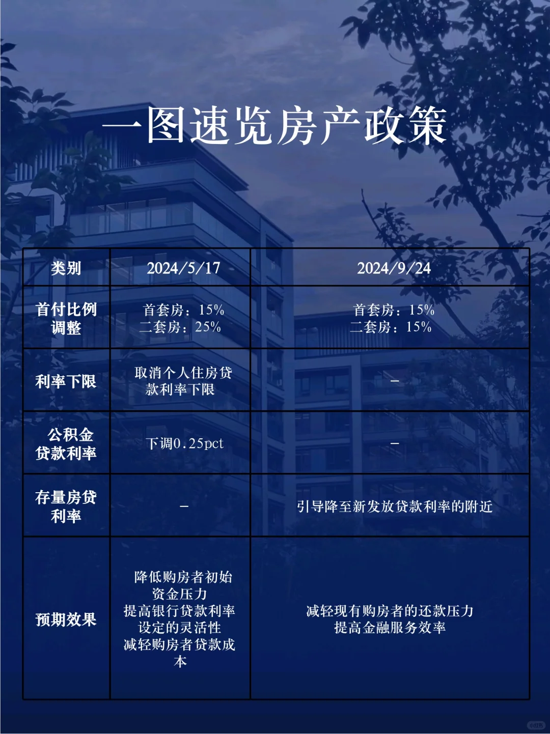 揭秘房产政策新动向🔥🏡