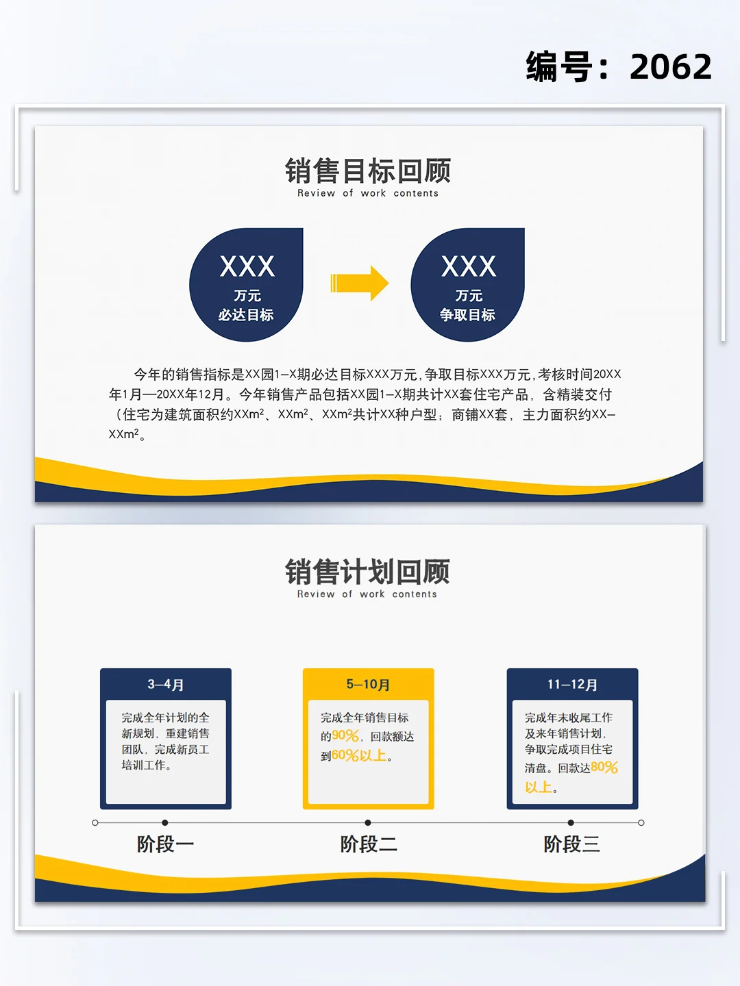 房地产行业销售年终总结汇报ppt