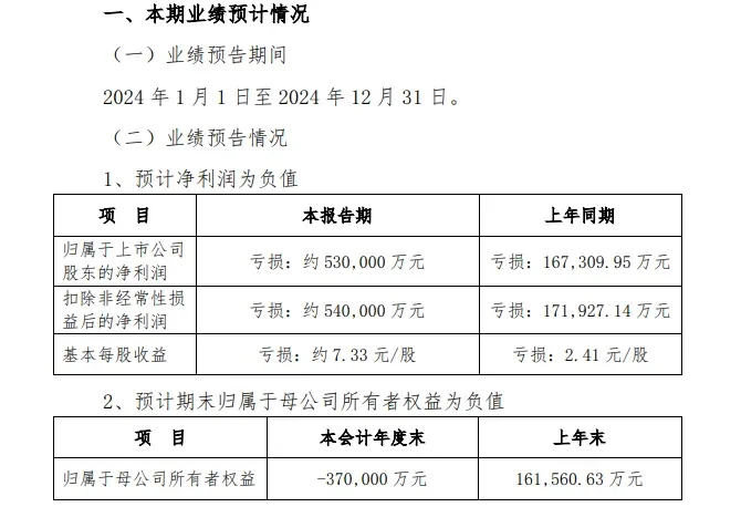 央房企要把地产业务全卖了！