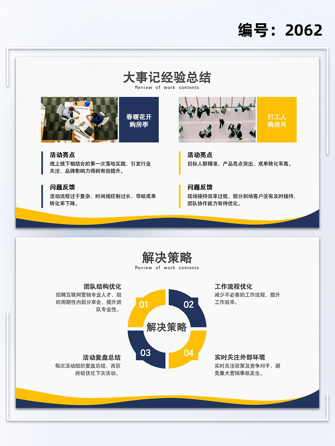 房地产行业销售年终总结汇报ppt