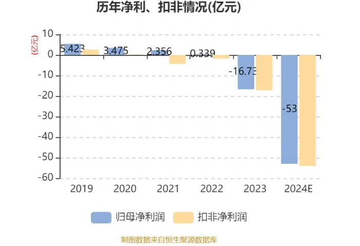 央房企要把地产业务全卖了！