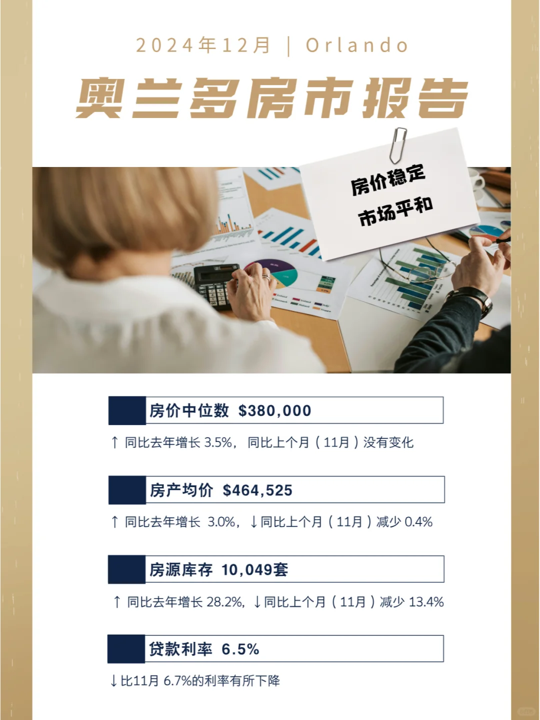 【奥兰多12月房市报告】房价稳定，市场平和