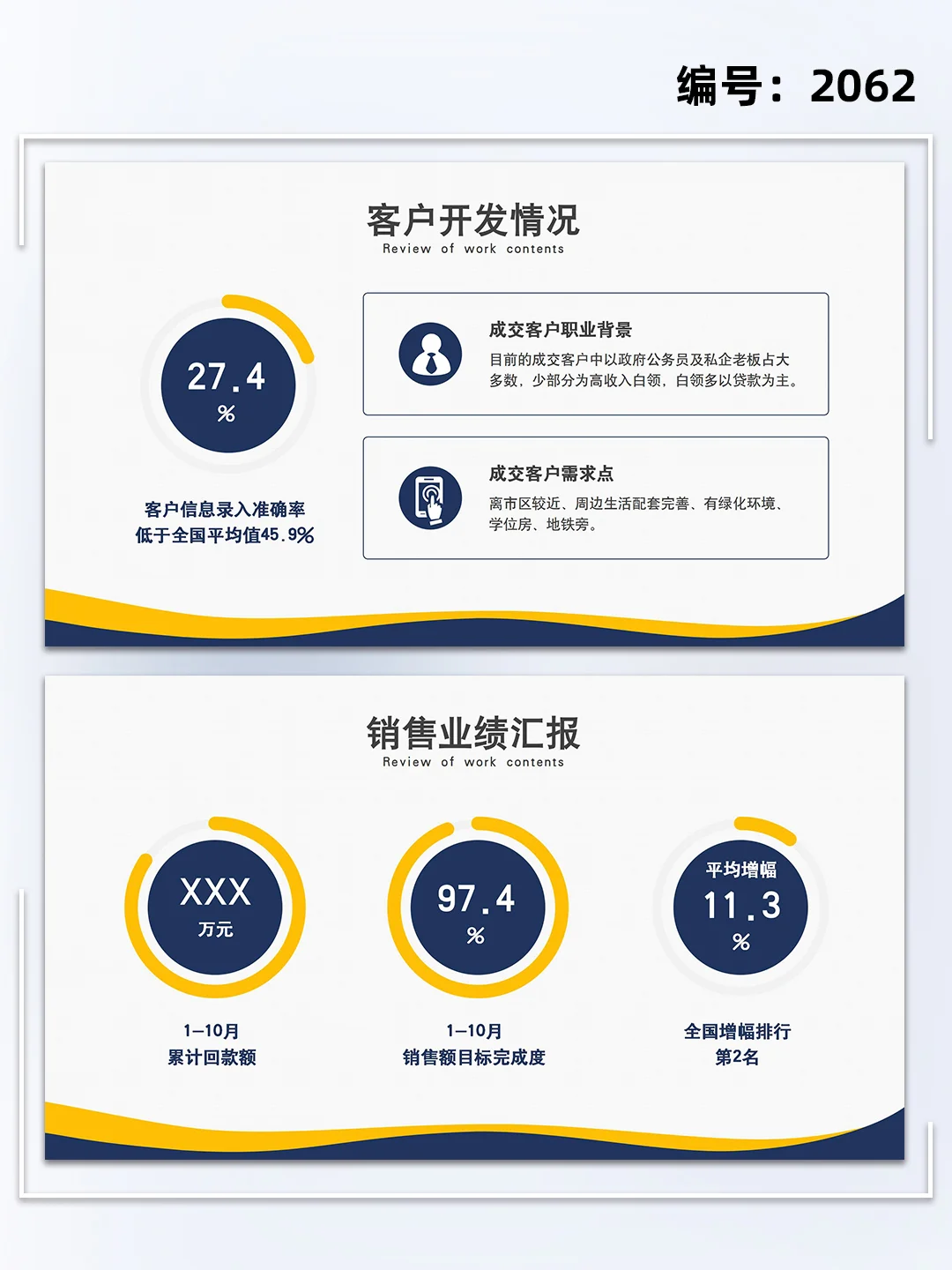 房地产行业销售年终总结汇报ppt