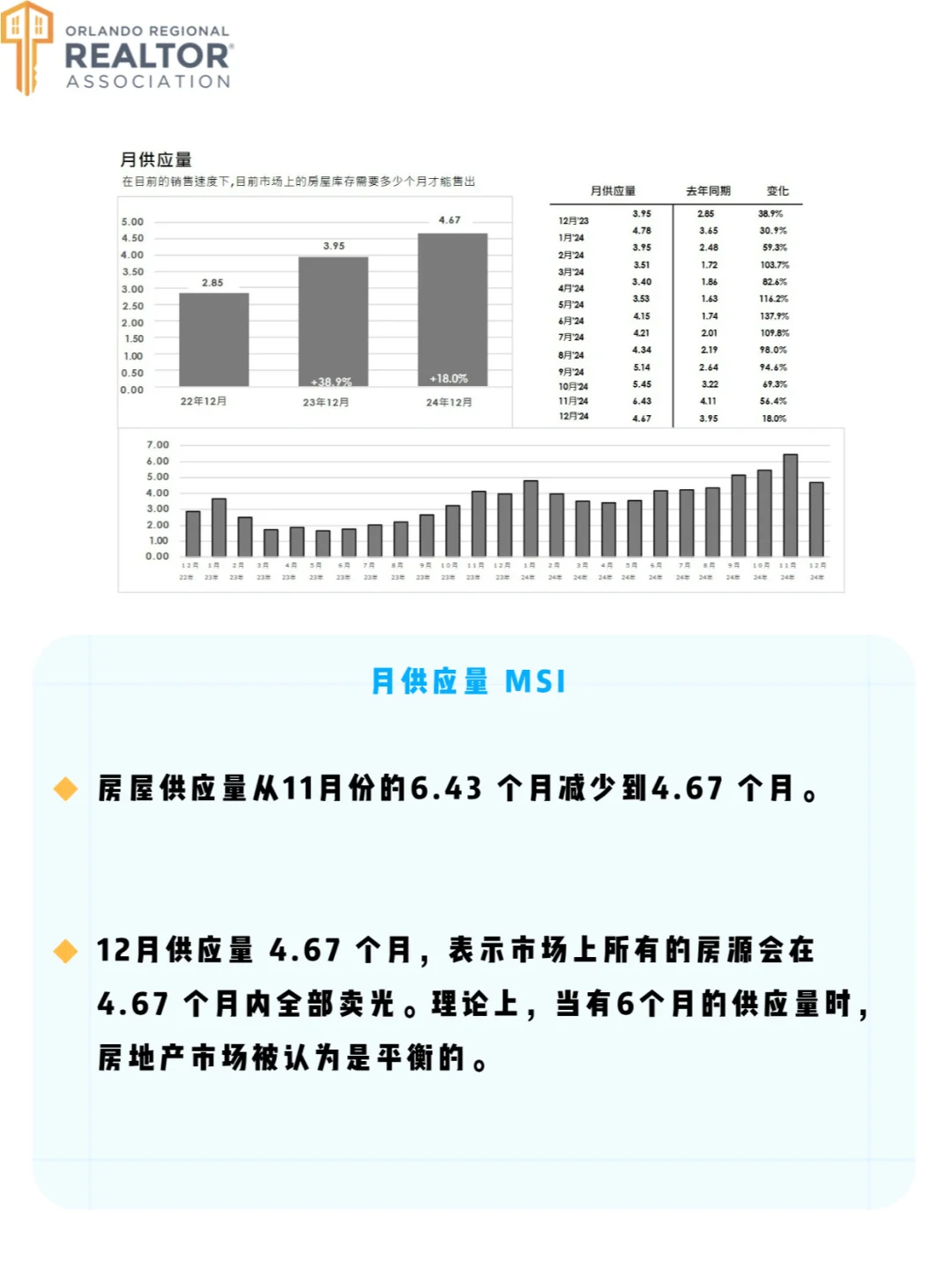 【奥兰多12月房市报告】房价稳定，市场平和