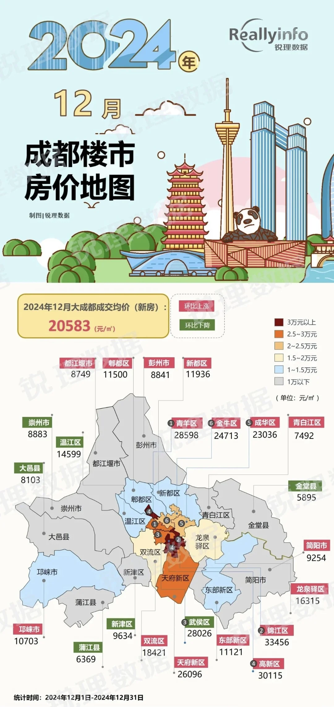 成都2024年12月房地产分析