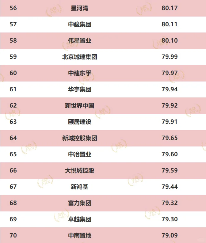 2024房企产品力年度排行榜，第一竟是他?