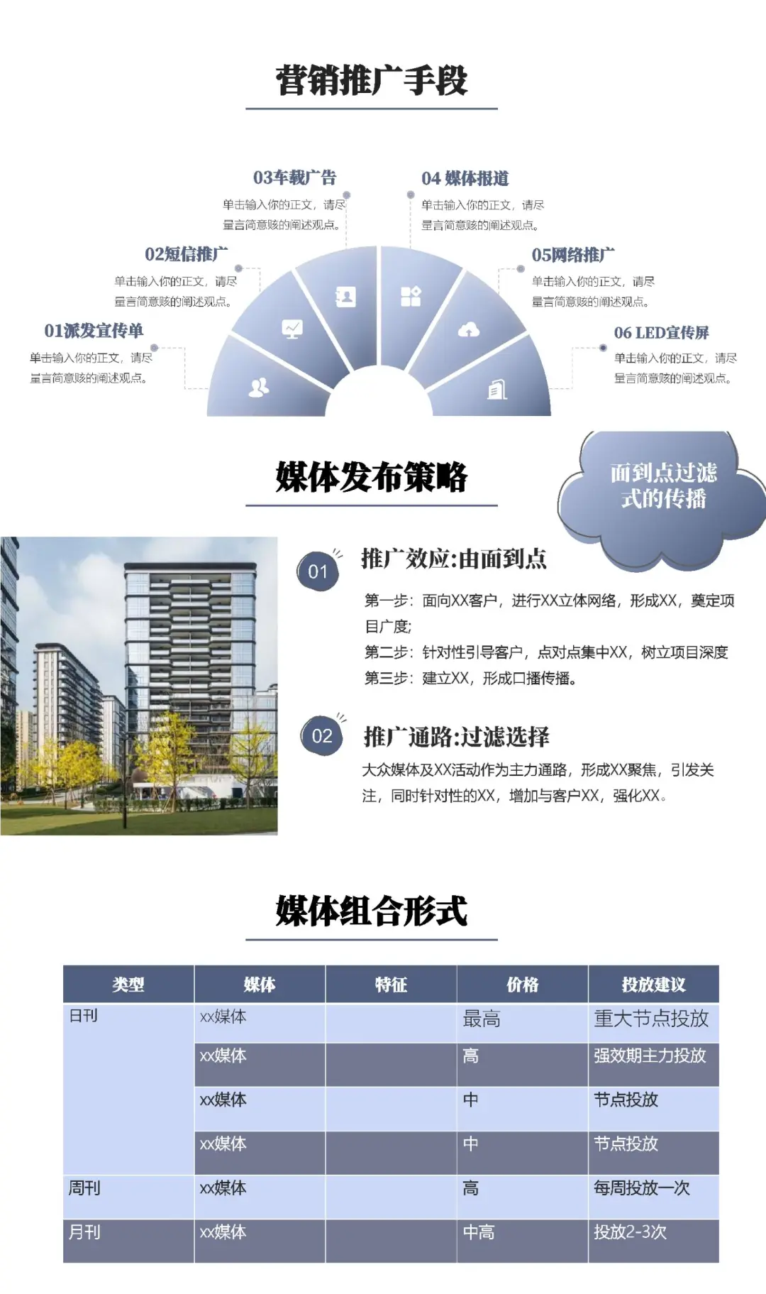 提升业绩的房地产营销方案，至今无人超越