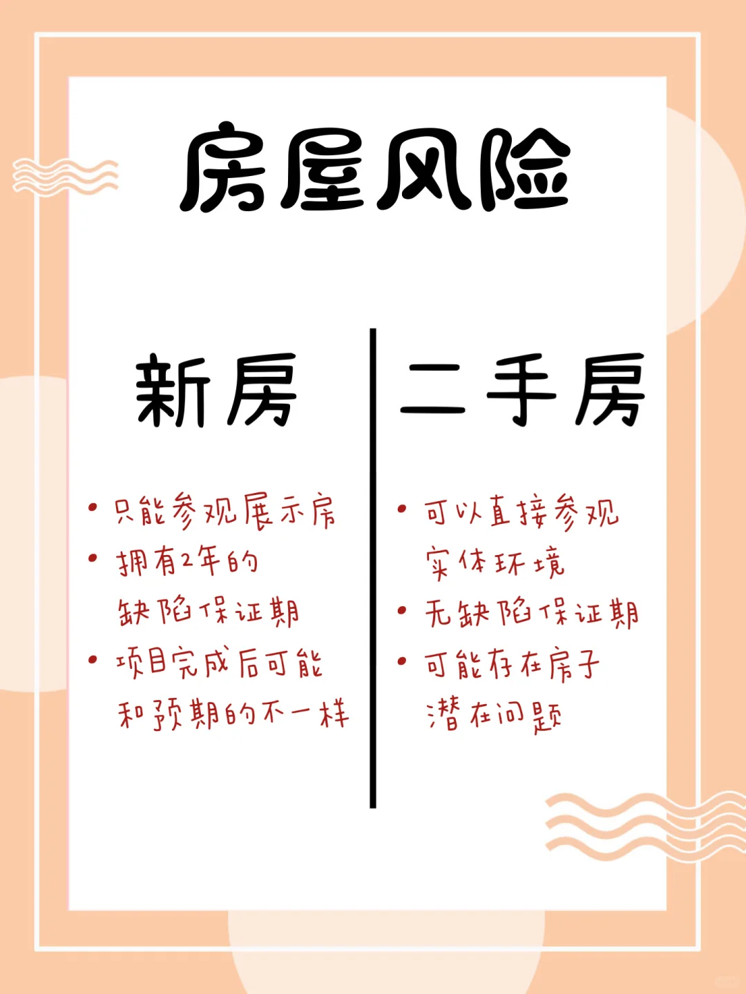 🇲🇾房产攻略 | 新房 和 二手房 的差别