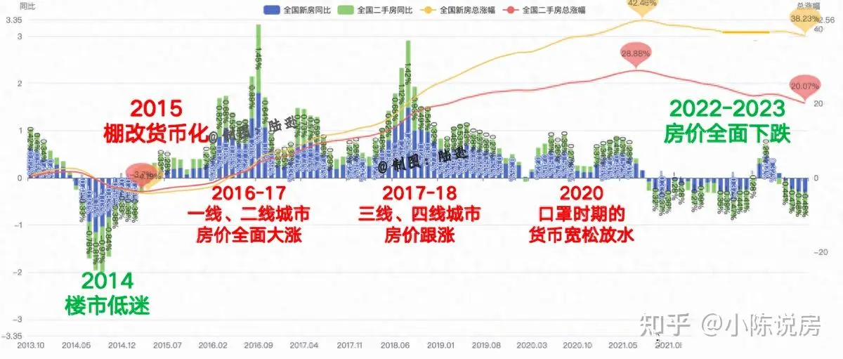 房地产利好政策频繁出台