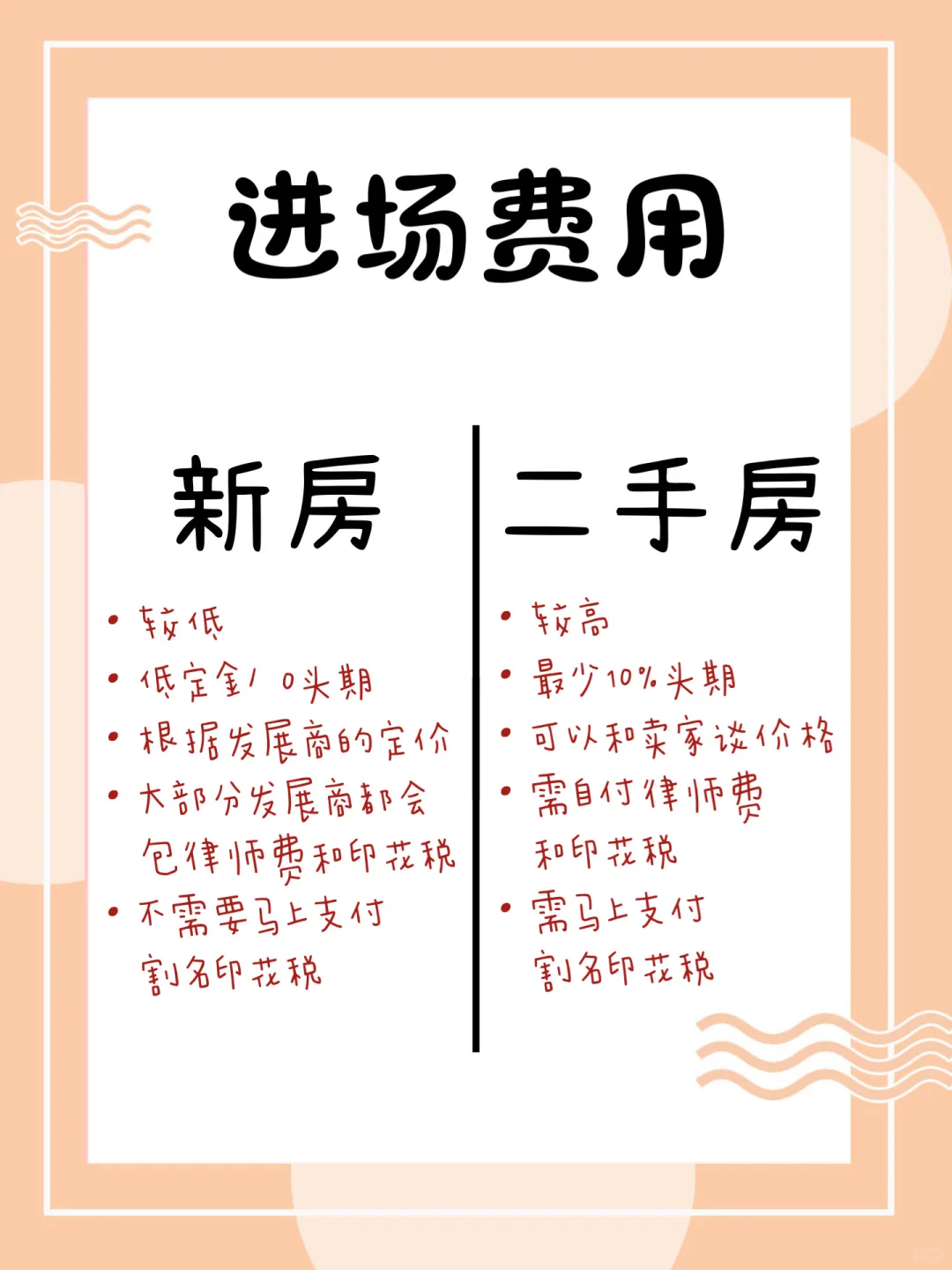 🇲🇾房产攻略 | 新房 和 二手房 的差别