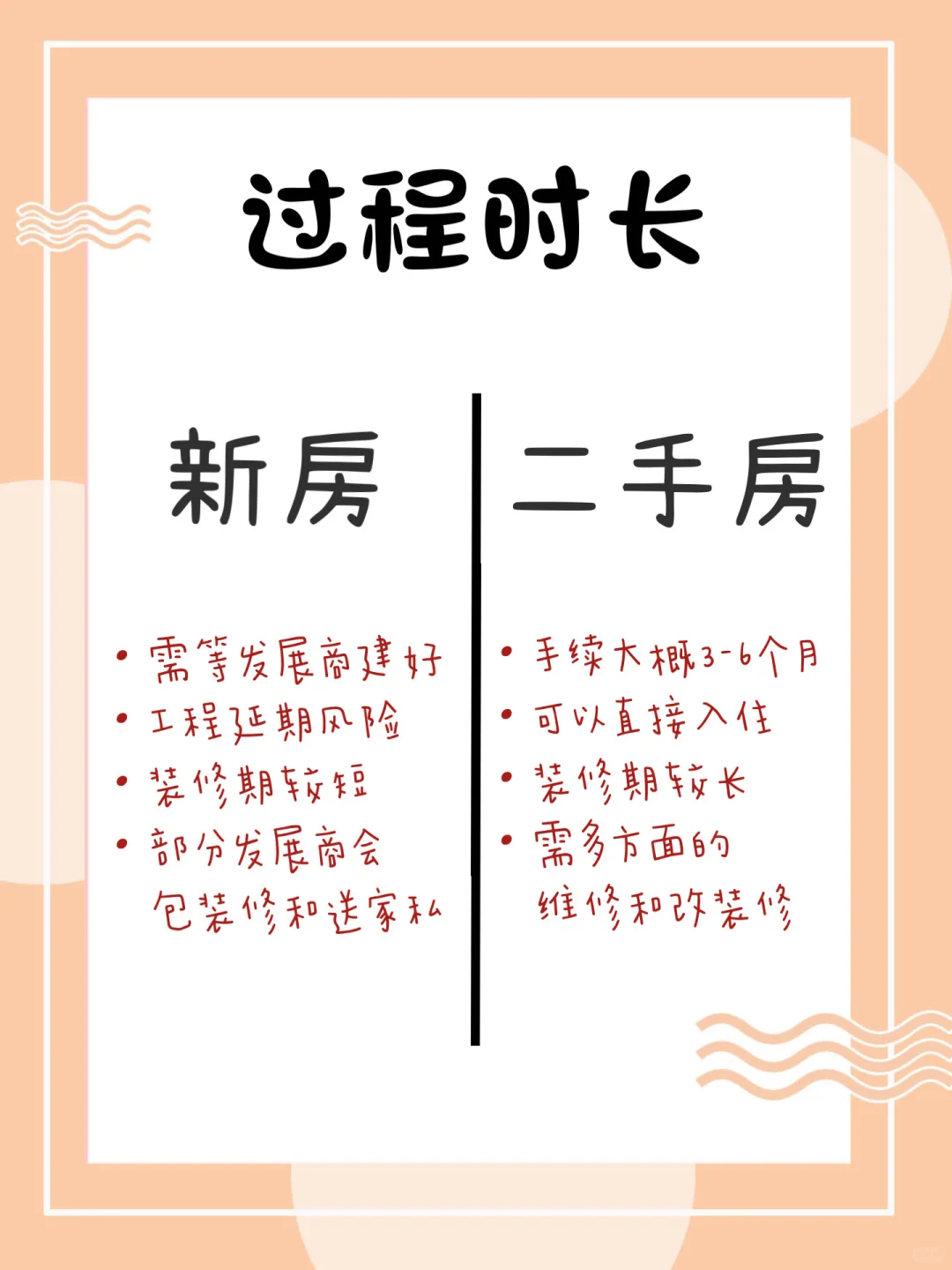 🇲🇾房产攻略 | 新房 和 二手房 的差别
