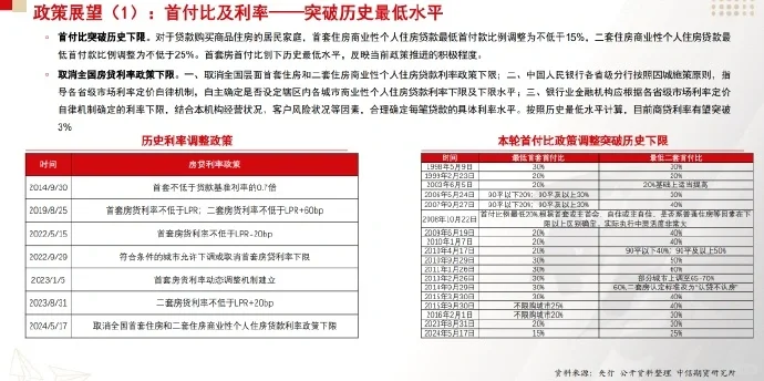 房地产这半个世纪的市场形势和展望