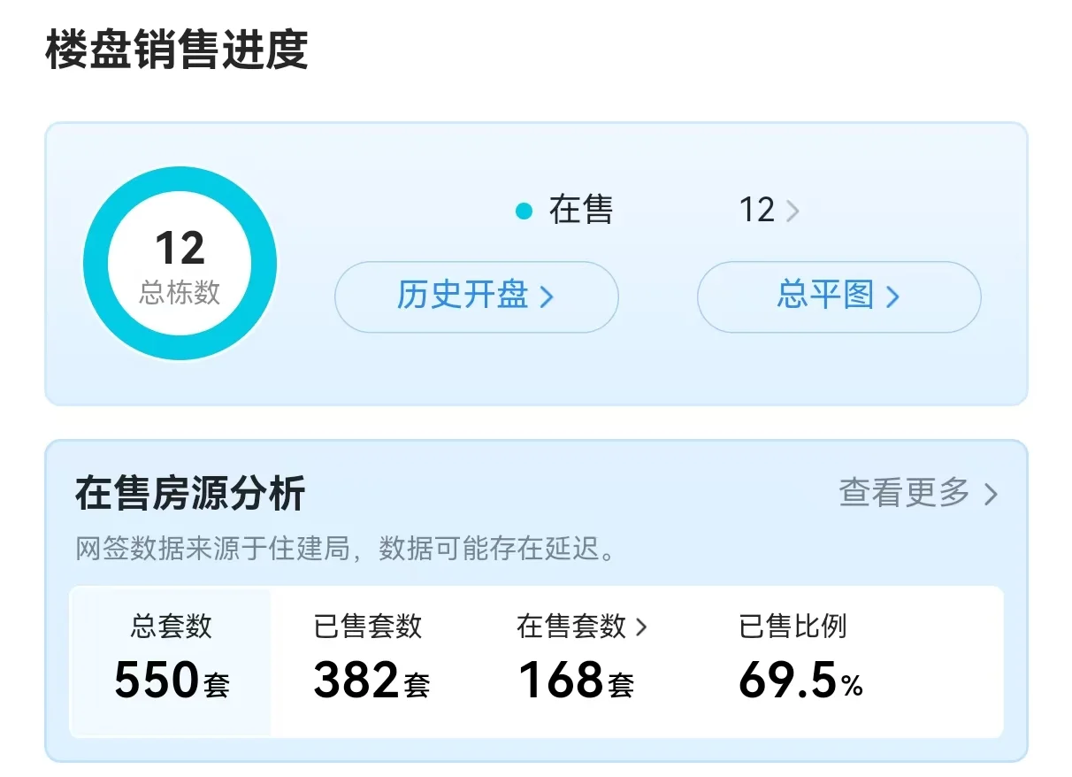 西安买房避坑指南