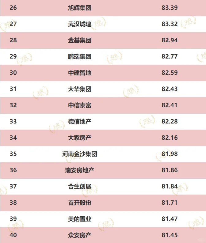 2024房企产品力年度排行榜，第一竟是他?