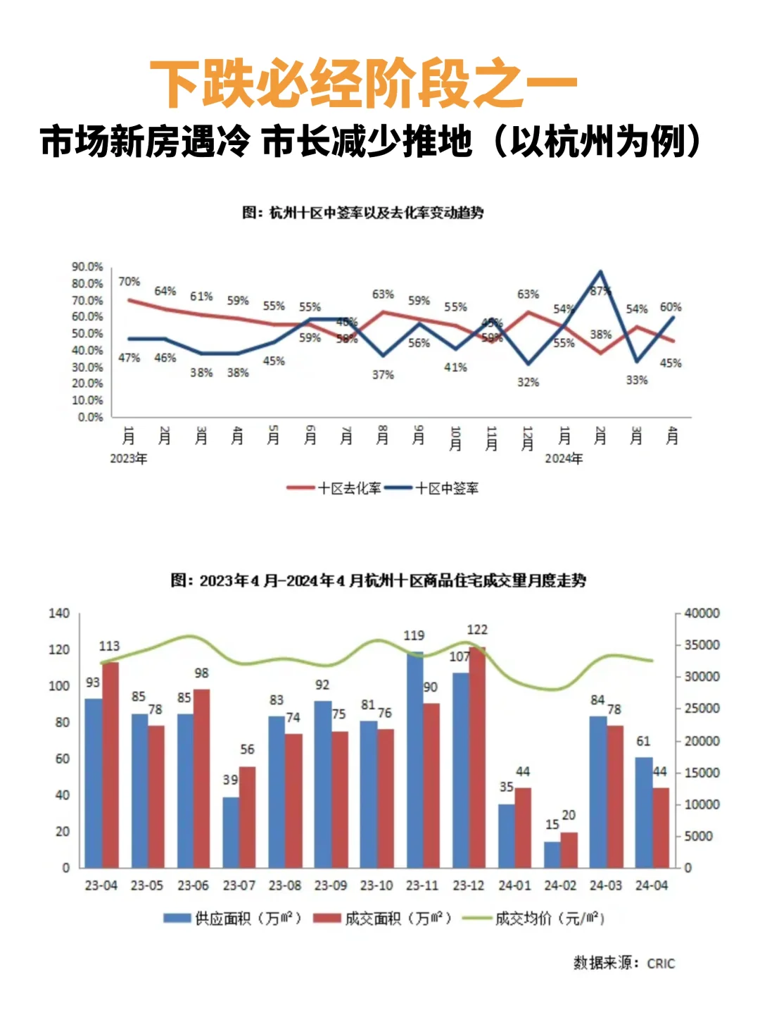 市场 vs.市长——看清房价涨跌的趋势