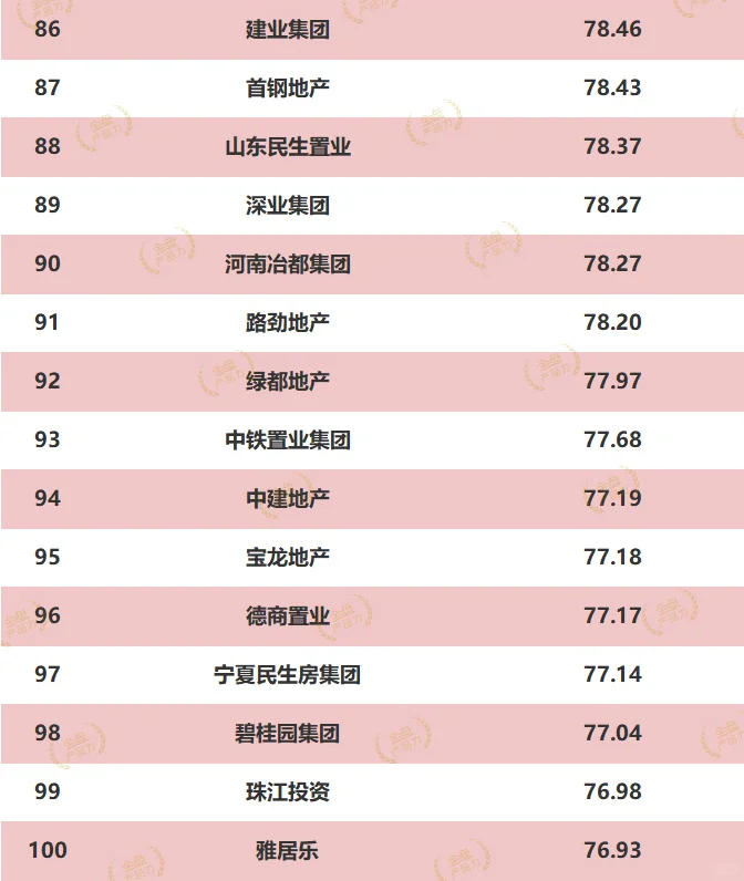 2024房企产品力年度排行榜，第一竟是他?