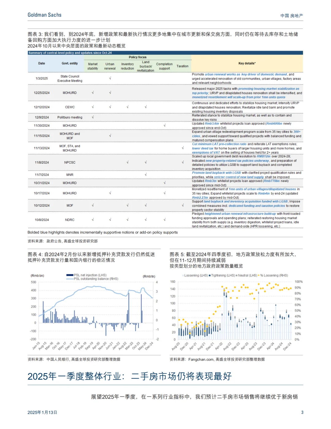 2025年一季度二手房市场展望分析报告|17页