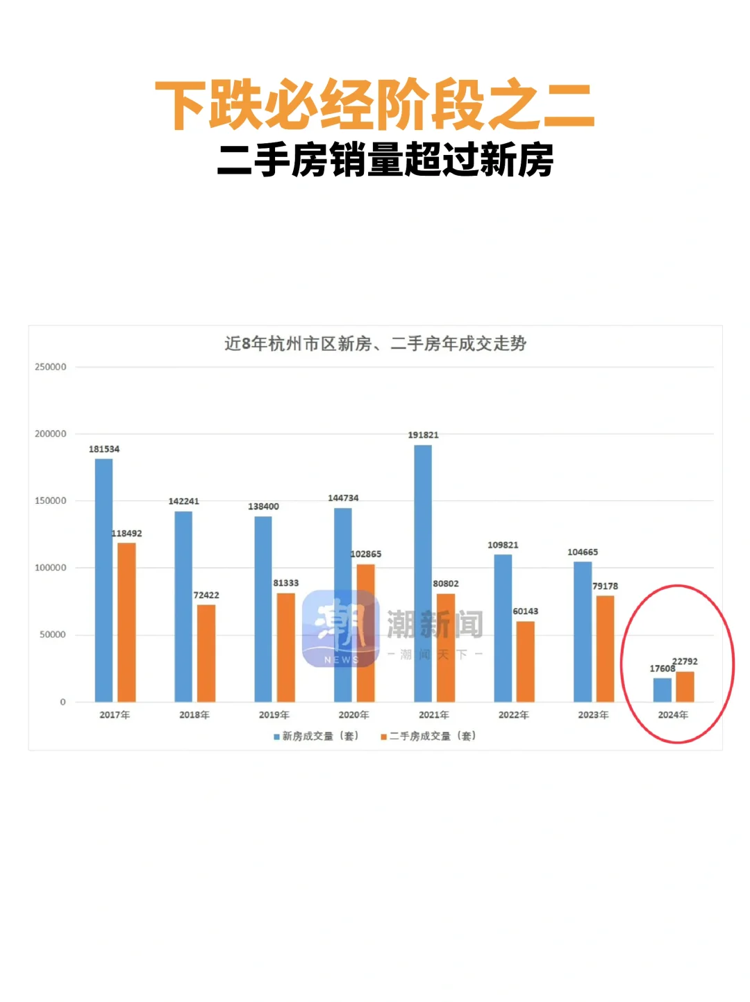 市场 vs.市长——看清房价涨跌的趋势