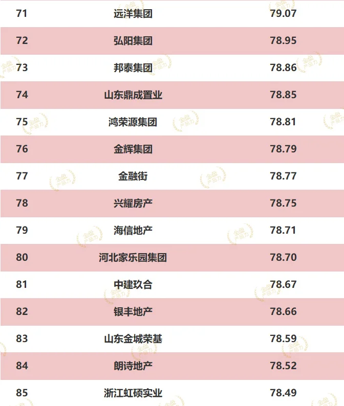2024房企产品力年度排行榜，第一竟是他?