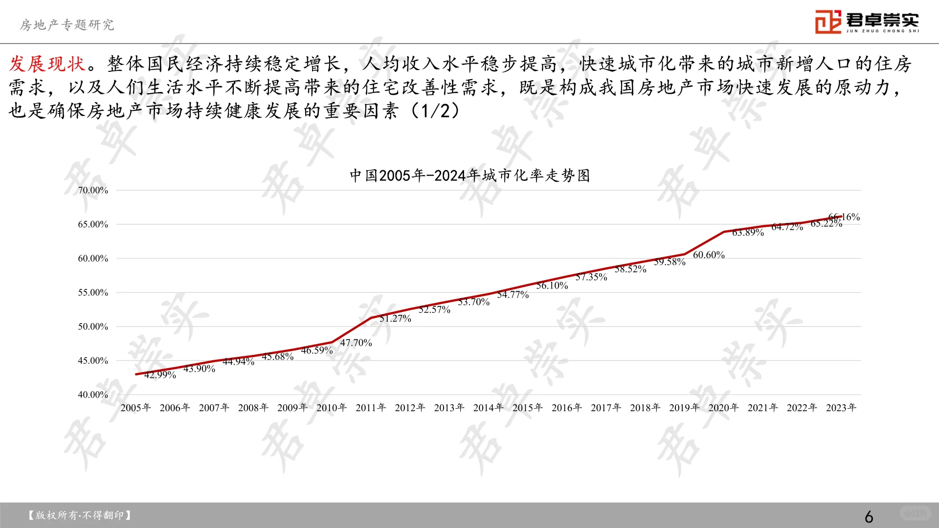 房地产专题研究报告