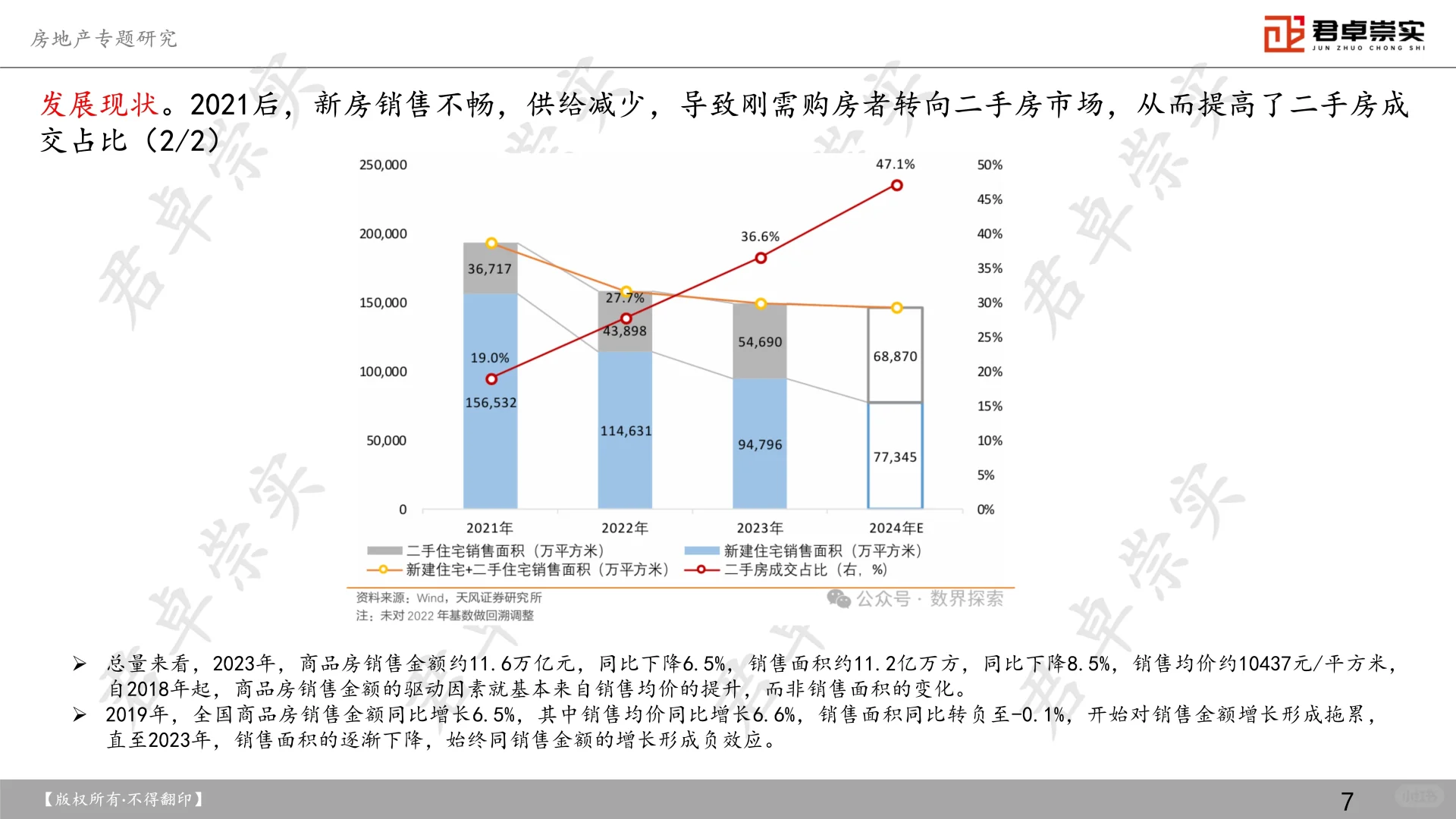 房地产专题研究报告