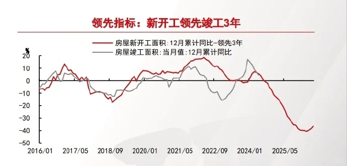 房地产这半个世纪的市场形势和展望