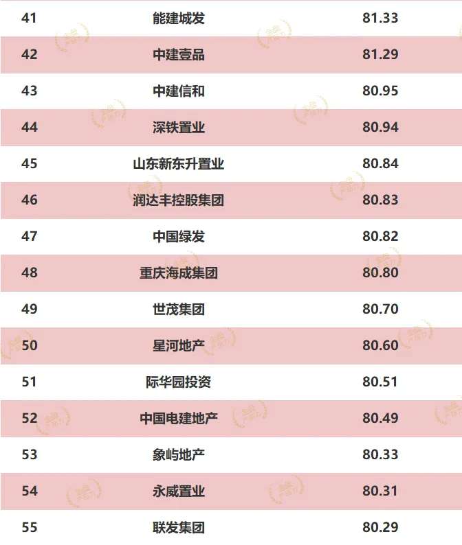 2024房企产品力年度排行榜，第一竟是他?