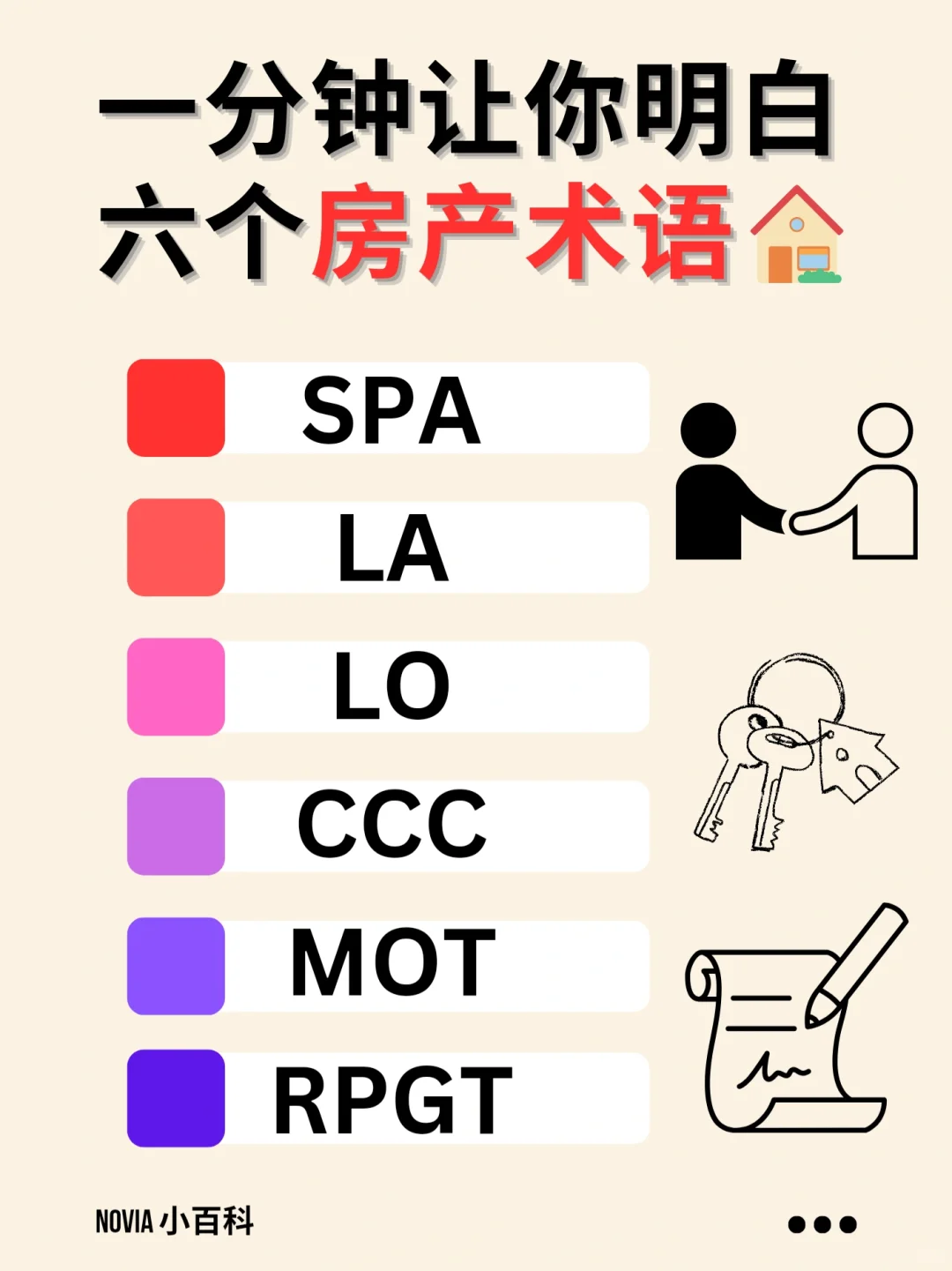 🇲🇾首购族买房必须知道的六个房产术语