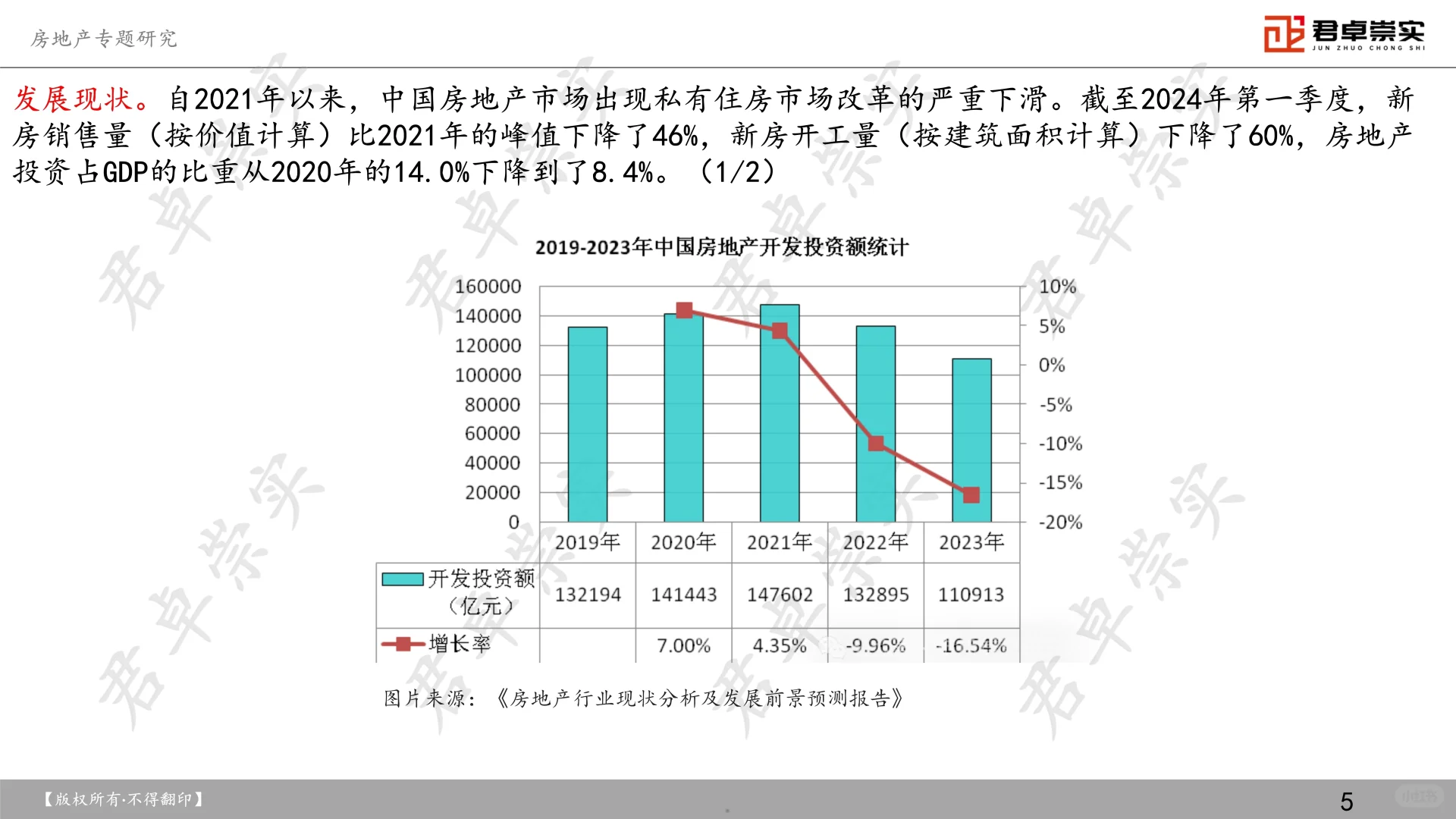 房地产专题研究报告