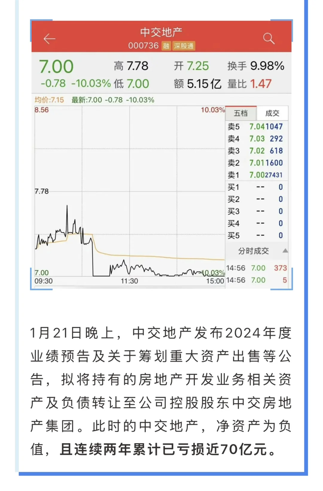 两年亏近70亿！有上市企业拟退出房地产业务