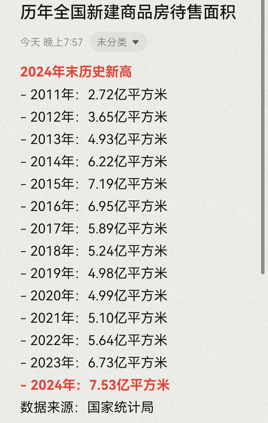 历年全国新建商品房待售面积 24年末新高