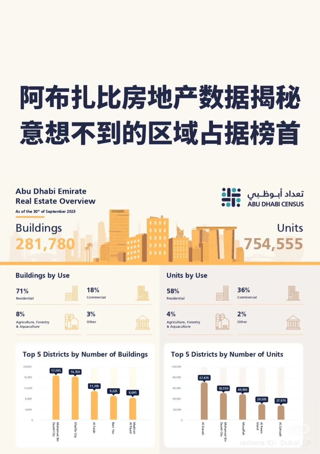 阿布扎比房地产
