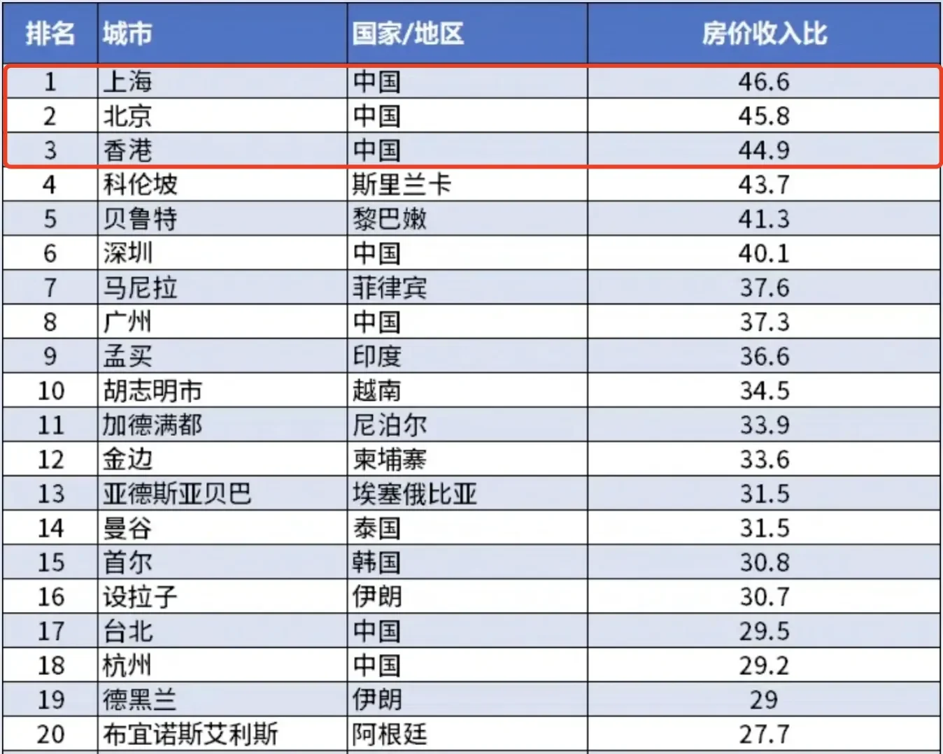 不住的房子跌了很多，现在还要卖吗（二）