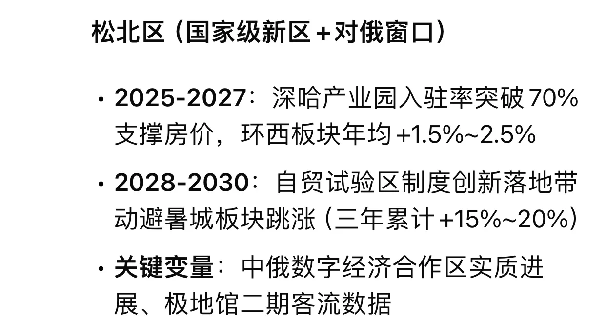 Deepseek分析未来五年哈尔滨各区房价变化