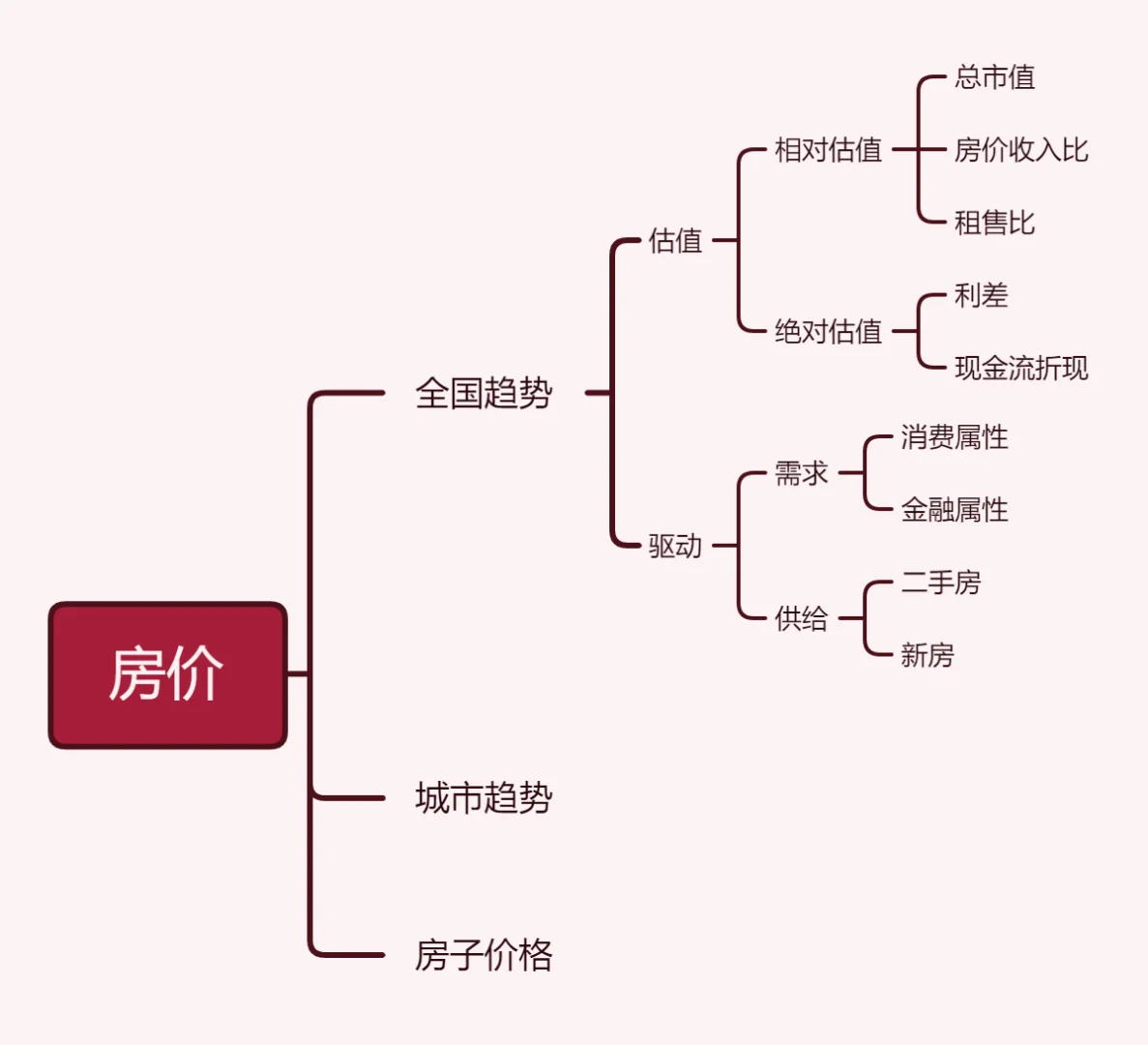 不住的房子跌了很多，现在还要卖吗（二）