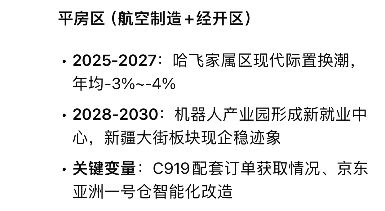 Deepseek分析未来五年哈尔滨各区房价变化