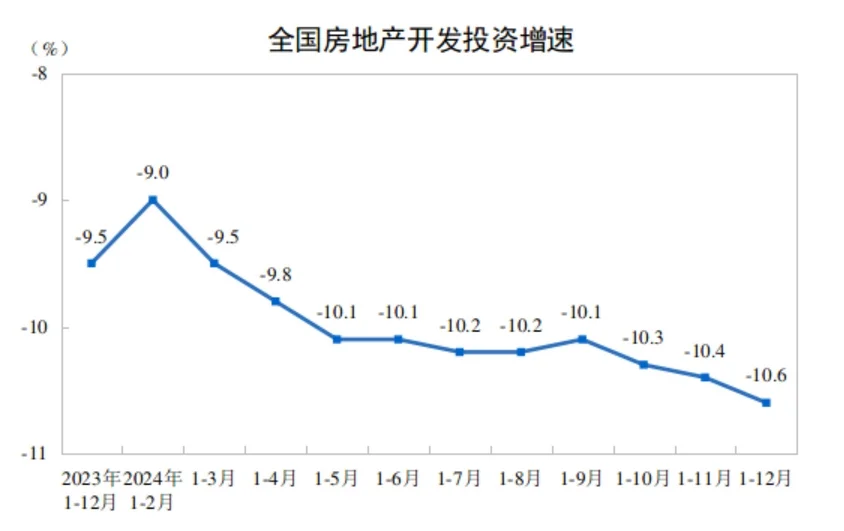 地产股现在能投吗？（第一部分）