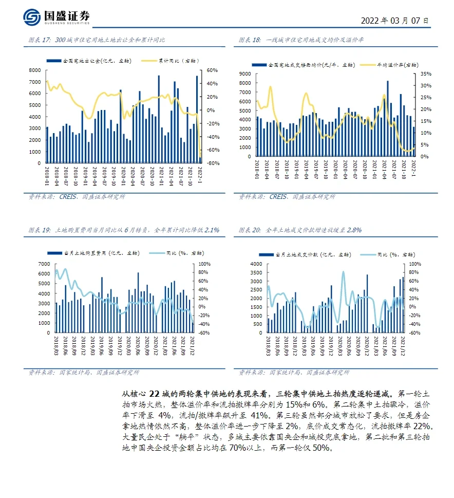 6篇报告｜房地产进入颠覆性变局
