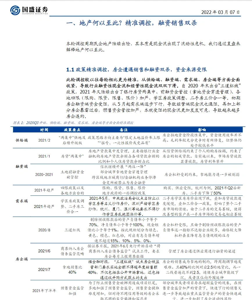 6篇报告｜房地产进入颠覆性变局