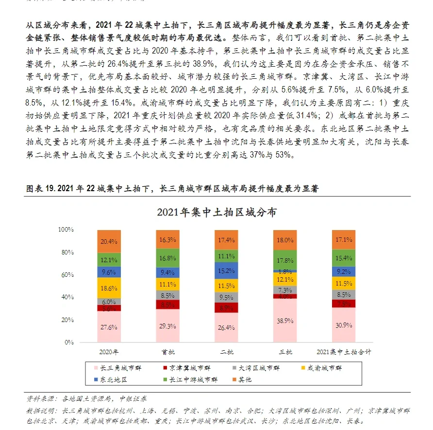 6篇报告｜房地产进入颠覆性变局