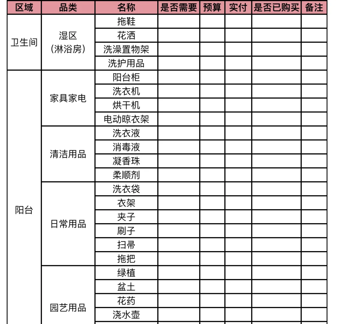 超详细👀新家🏡入住实用必备清单