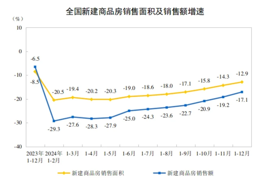 地产股现在能投吗？（第一部分）