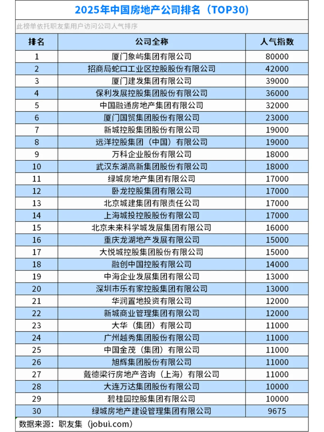 2025年中国‌房地产公司排行榜
