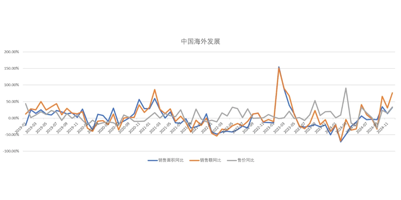 地产股现在能投吗？（第二部分）