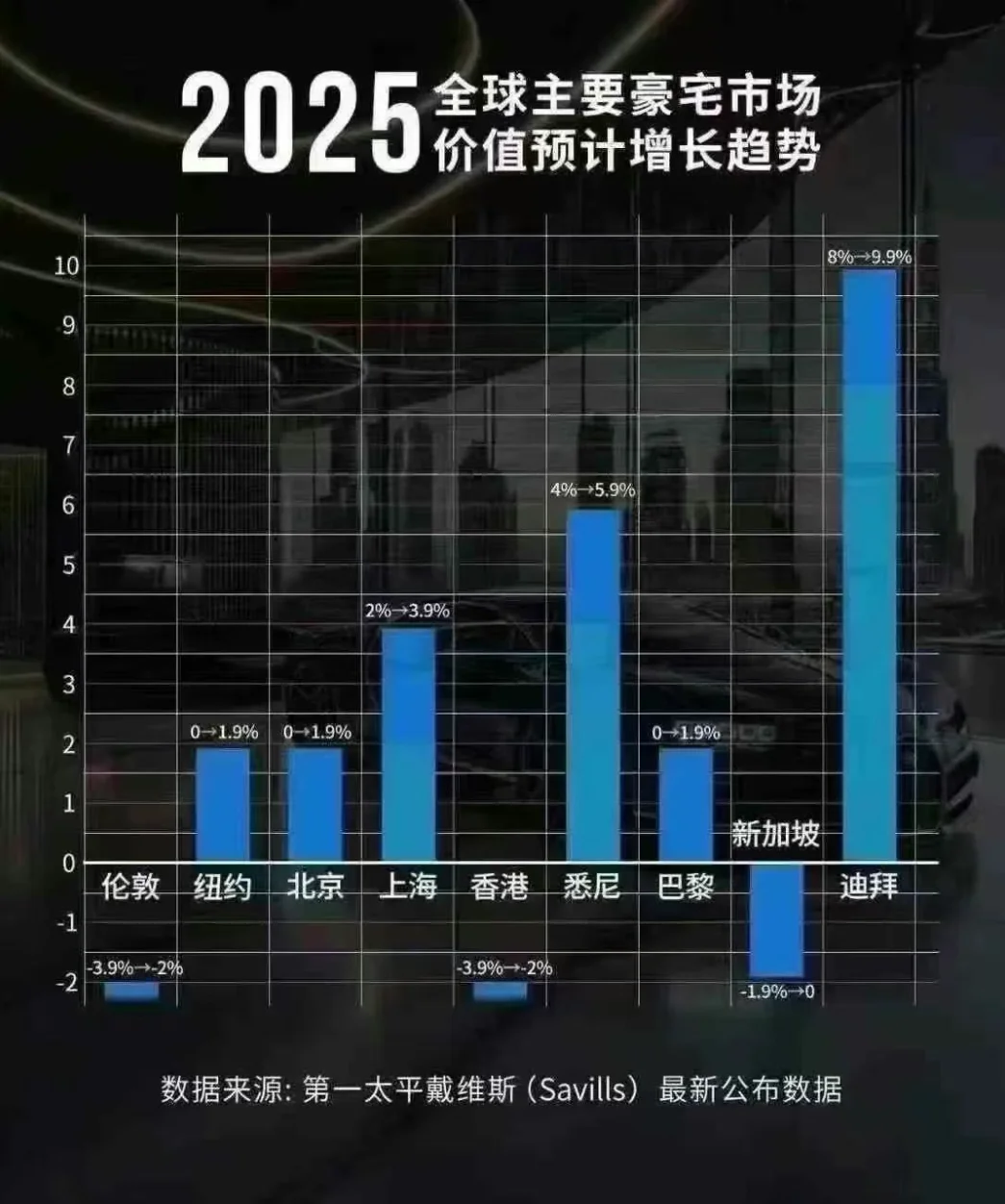 2024年迪拜房地产市场到底有多火爆？