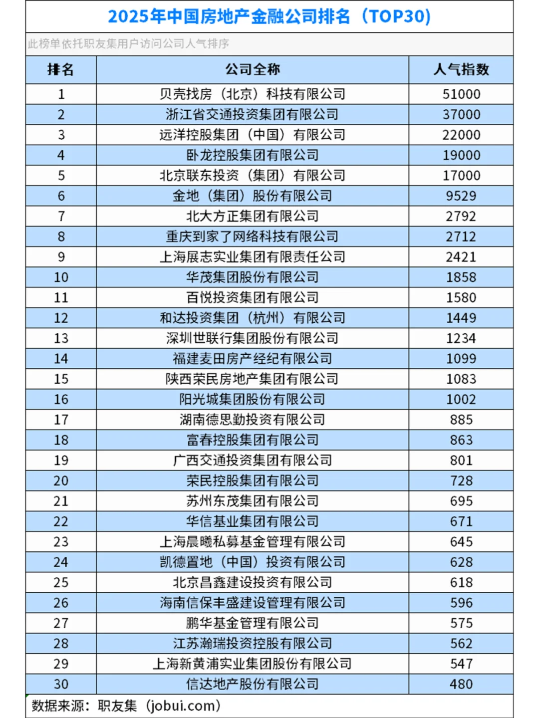 2025年中国‌房地产金融公司排行榜