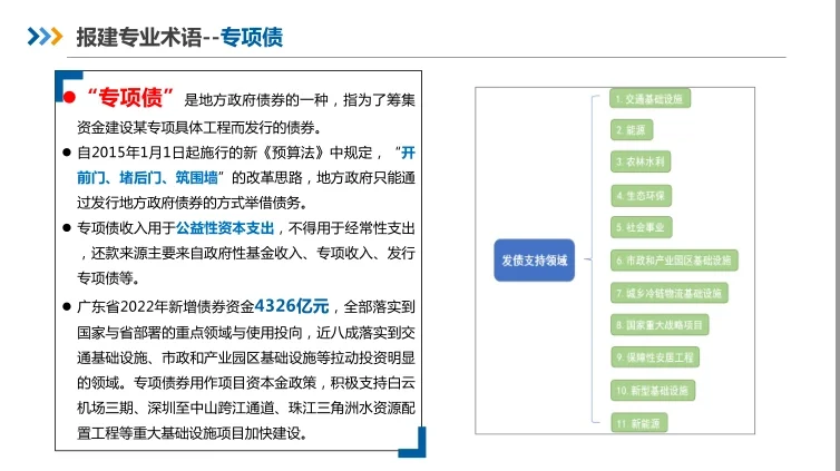 房地产开发报建工作贯穿始终