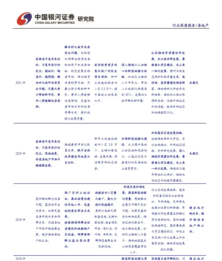 6篇报告｜房地产进入颠覆性变局